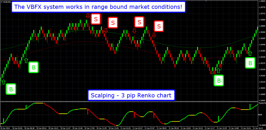 VBFX Forex System'