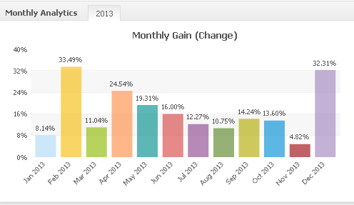 Best Scalper Forex Robot'