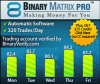 Binary Matrix Pro Review - The Real Money Making Machine Is'