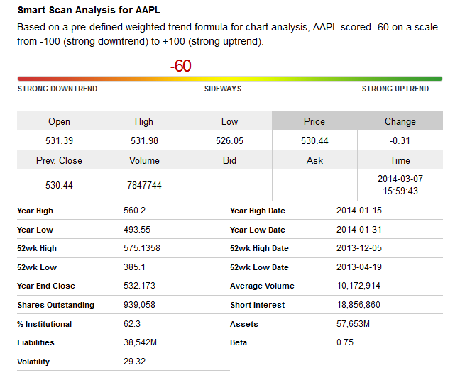 FREE Trend Analysis'