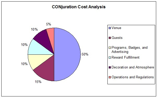 CONjuration, a 3-Day Convention Celebrating Everything Magic