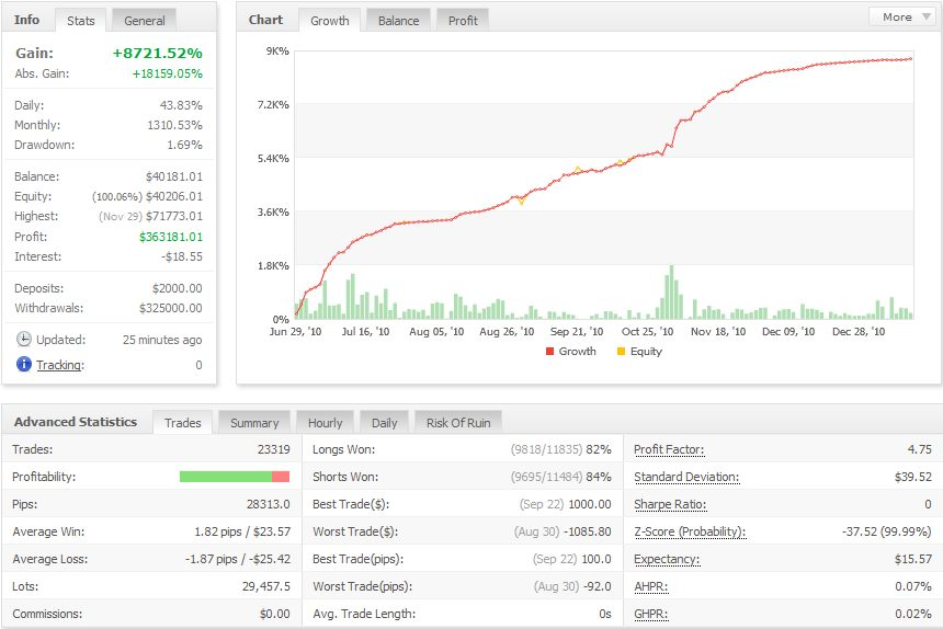 MT4 Forex Robot'
