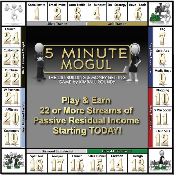 5 minute mogul review'