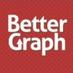Company Logo For Better Graph'