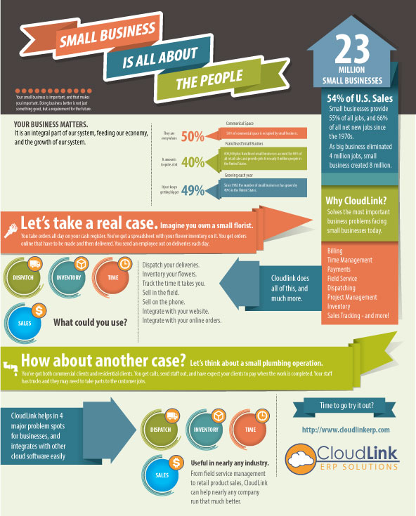 Cloudlink Infograph 1