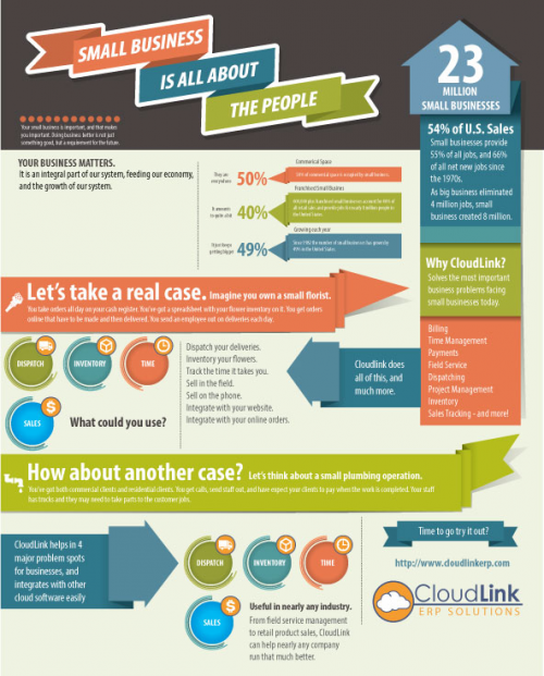 Cloudlink Infograph 1'
