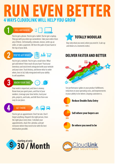 Cloudlink Infograph 2