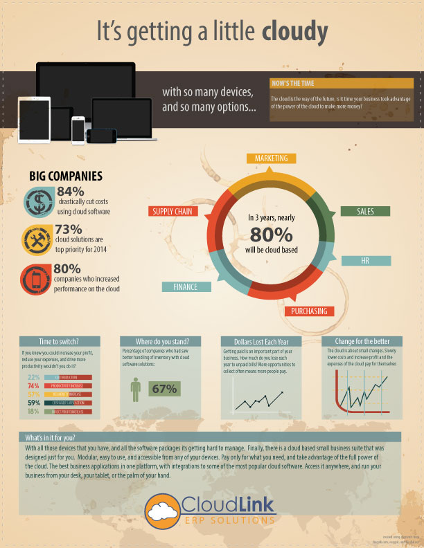 Cloudlink Infograph 3'