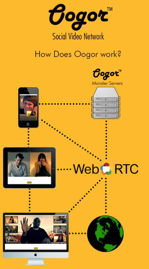 Oogor.com Looks  NEW Social Video Network.'