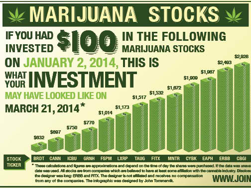 Joint Industries'