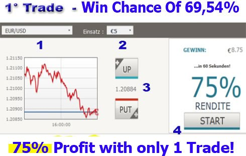 German Binary Robot, New Forex Trading System'