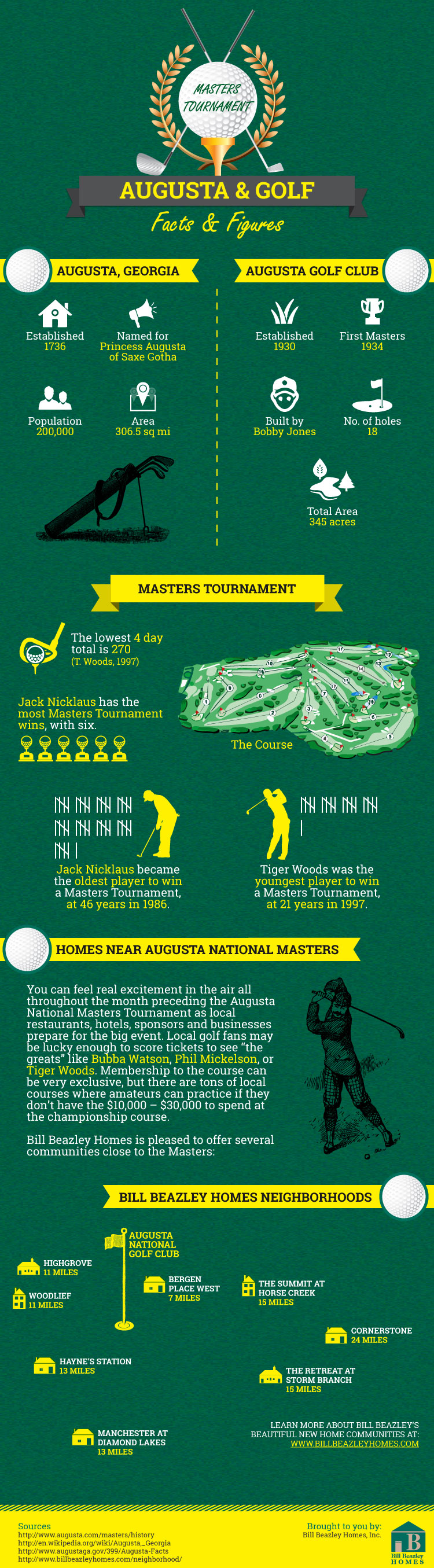 The Masters Tournament Kicks off in Augusta, Georgia