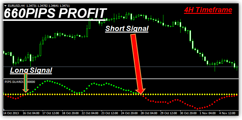 Pips Guardian Indicator'