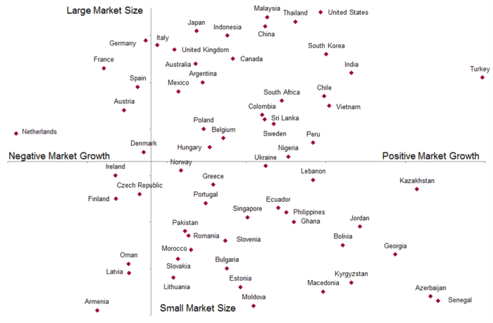 Rubber glove market size compared to market growth countries'