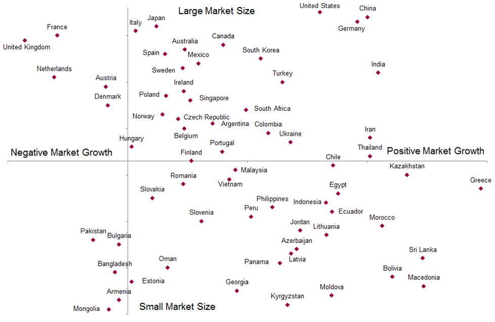 X-ray equipment market size compared to market growth'