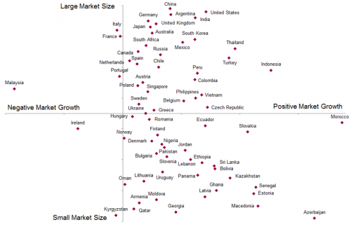 Printing ink market size compared to market growth'