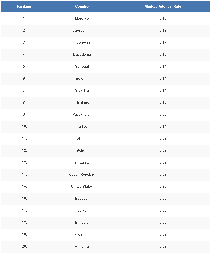 The top 20 highest potential printing ink markets'
