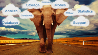 Hadoop Market is Expected to Reach $50.2 Billion, Globally,