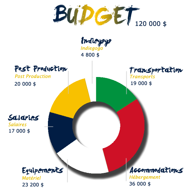 INTO THE WORLD CUP documentary
