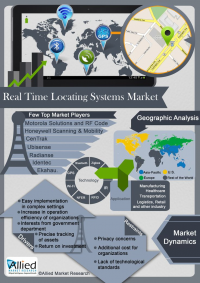 Global Real Time Locating Systems (RTLS) Market Expected to