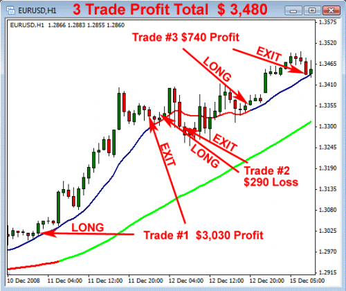 Forex Momentum Trend Trading System'
