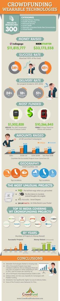 Crowdfund Productions