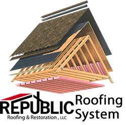 Republic Roofing &amp; Restoration'