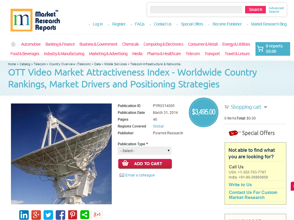 OTT Video Market Attractiveness Index'