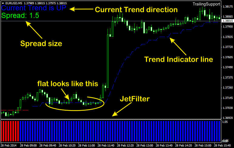 Forex Jet Scalper'