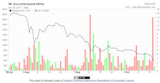 bitcoin trading