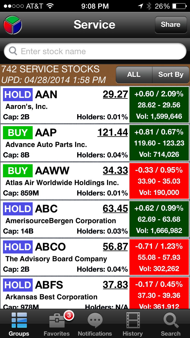 Buy-Sell-Hold iPhone App rates 742 Service-Retail Stocks DAI