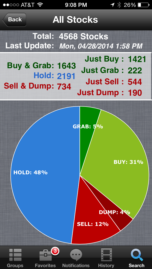 Users can see break down between Buy, Sell, and Hold stocks