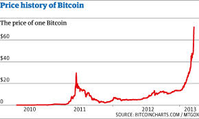 bitcoin trading'
