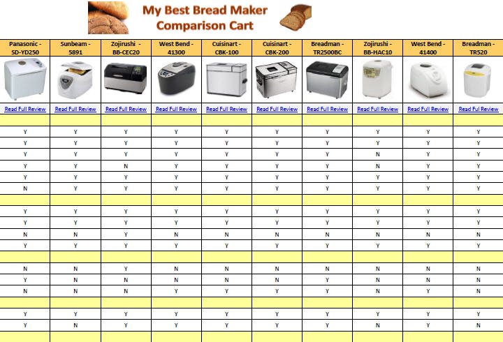 My Best Bread Maker