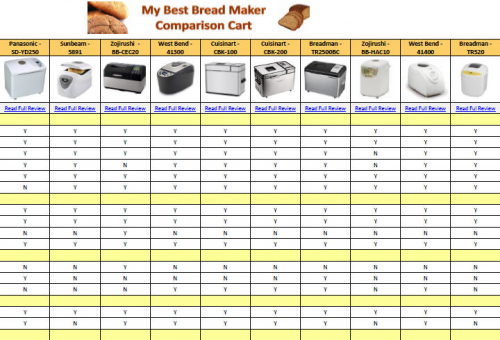 My Best Bread Maker'