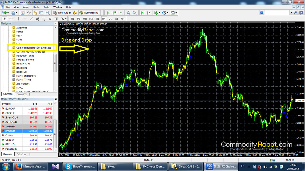 Commodity Robot Gold Indicator'