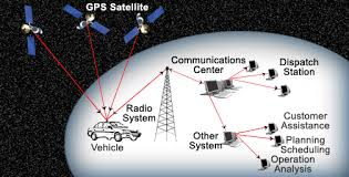 automatic vehicle location'
