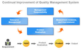 six sigma