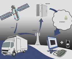 fleet tracking system