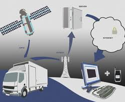 fleet tracking system'