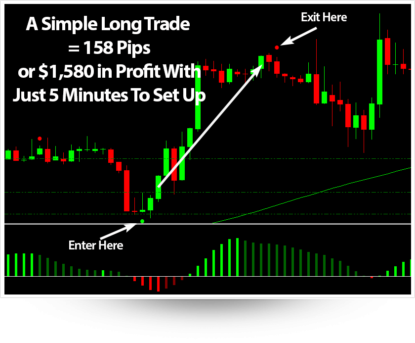 Easy Pips Machine'