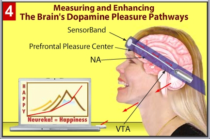 Peak BrainHappiness Trainer 3