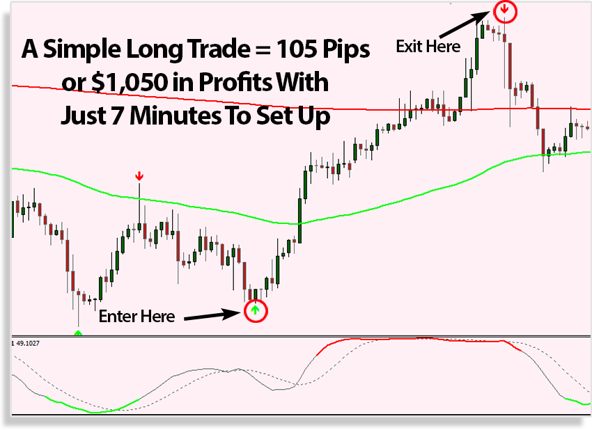 Pips Profit Dominion'