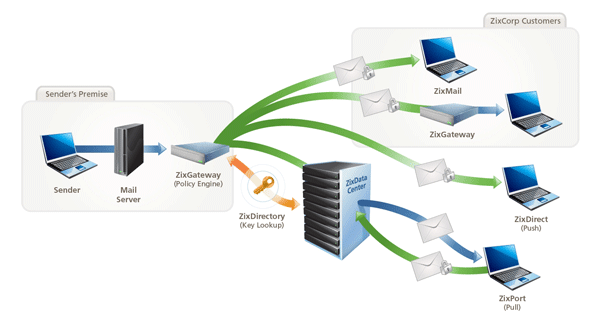 ZIXMAIL - Email Encryption'