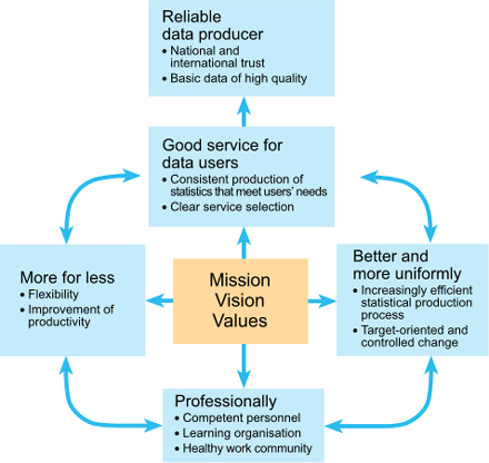 Operational Excellence'
