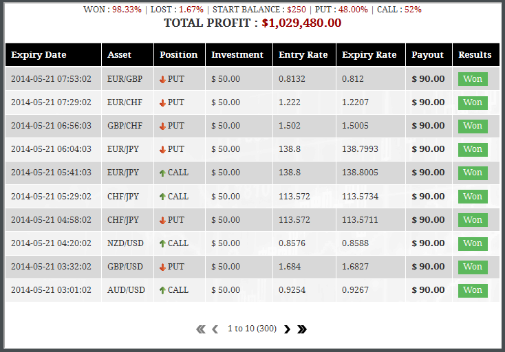 Underground Millionaire'