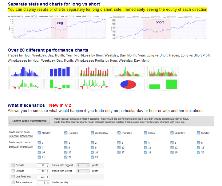 StrategyQuant EA Analyzer V.2'