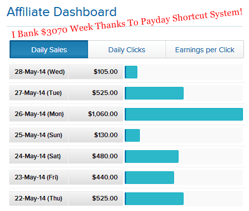 Payday Shortcut, A Software to Make Instant Money, Now Offer'