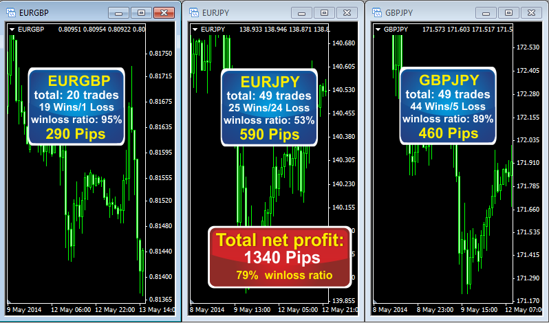 Forex 3D Robot'