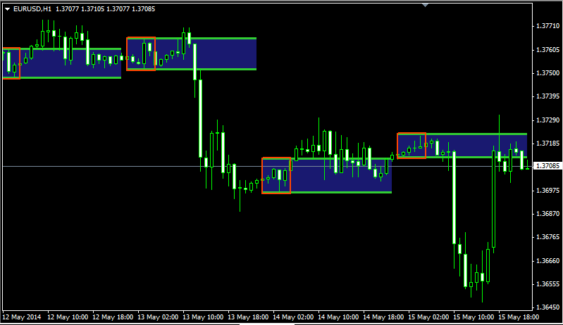 Forex Breakout Panca Eagle Indicator'